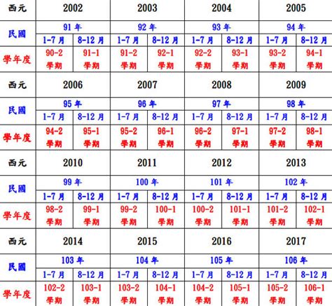 98年屬什麼|生肖對應到哪一年？十二生肖年份對照表輕鬆找（西元年、民國年）